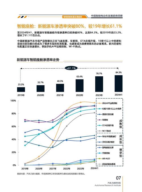 成都283起亚对未来市场的预测，名爵汽车品牌文化的传播